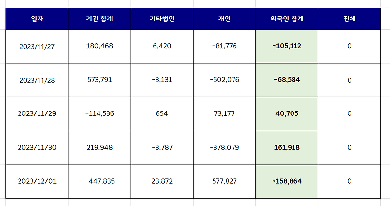 외국인 국내주식 순매수 상위종목 [11월 마지막주]