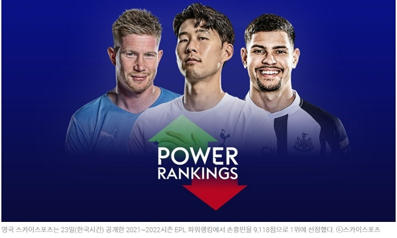 영국 축구 파워 랭킹..손흥민 1위 등극...호날드 앞질러  Sky Sports Top form players – Only Son and De Bruyne keep Newcastle United star off very top spot