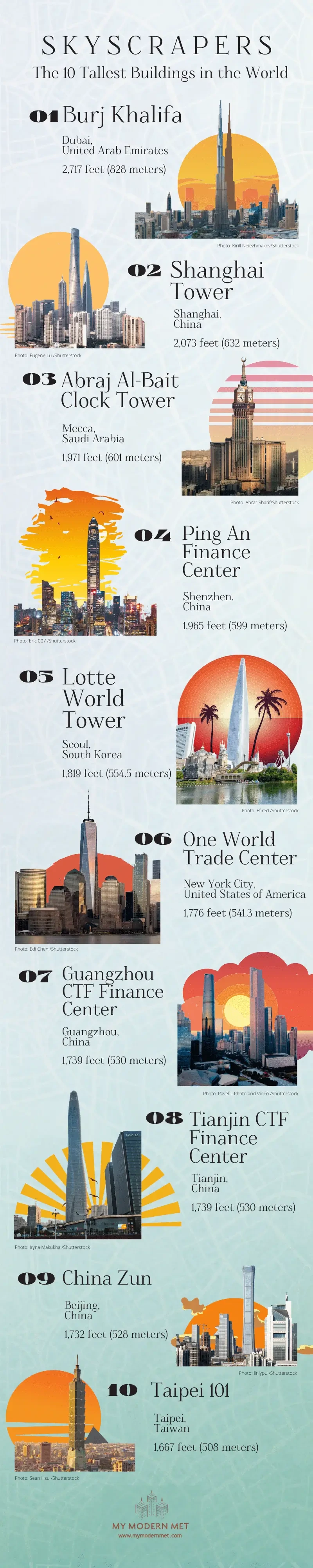 [Infographic]The top 10 list of tallest buildings in the world.
