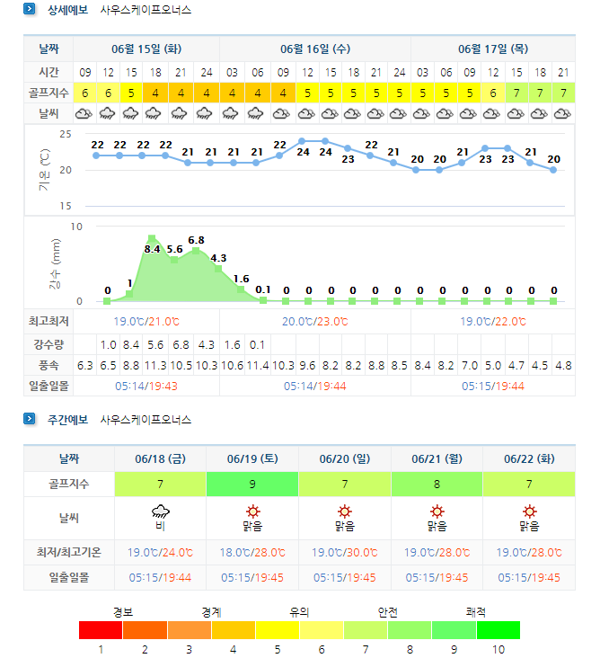 남해사우스케이프CC 날씨 정보 (6월15일 ~ 6월22일)