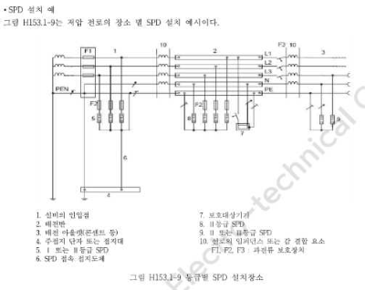 한국전기설비규정 KEC 153 서지보호장치 SPD 시설과 연결도체