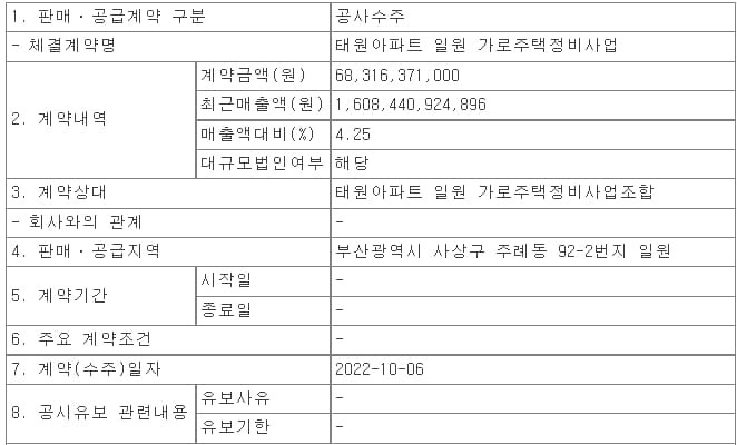 아이에스동서, 태원아파트 일원 가로주택정비사업 ㅣ 남광토건, 서울 공릉동 대명아파트 재건축 등 3건 수주