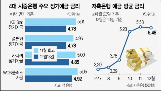 [돈테크] 