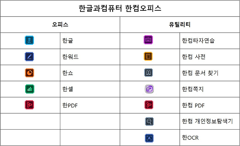 한컴독스 무료? 유료?(한컴오피스, 한글과컴퓨터)