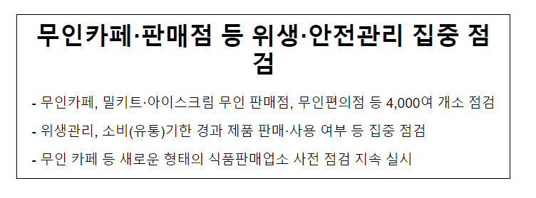 무인카페.판매점 등 위생.안전관리 집중 점검
