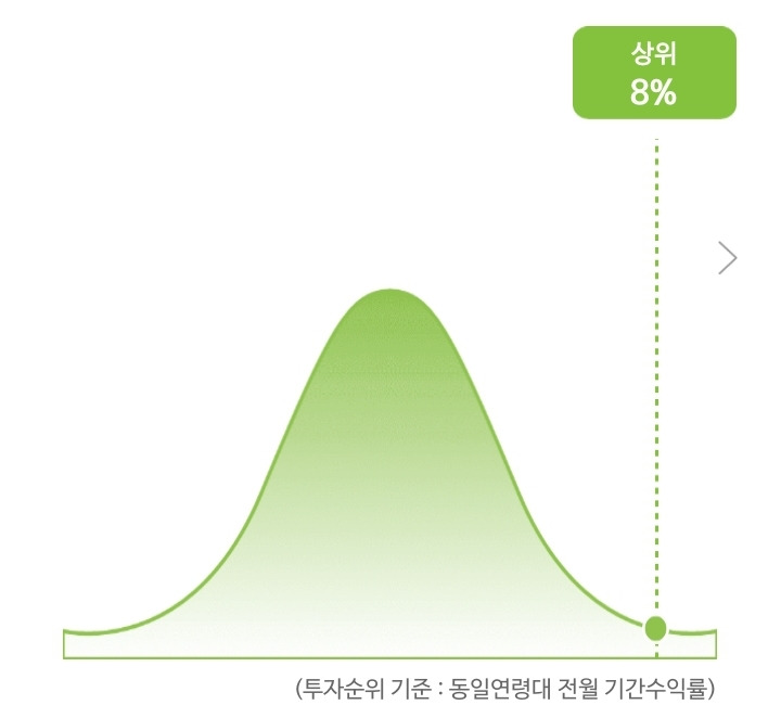 [나무 하이라이트] 2023년 4월 (동일연령대 상위 8%)