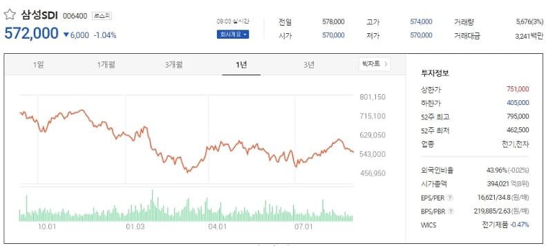 좀 길게 보고 찜해야한 종목들