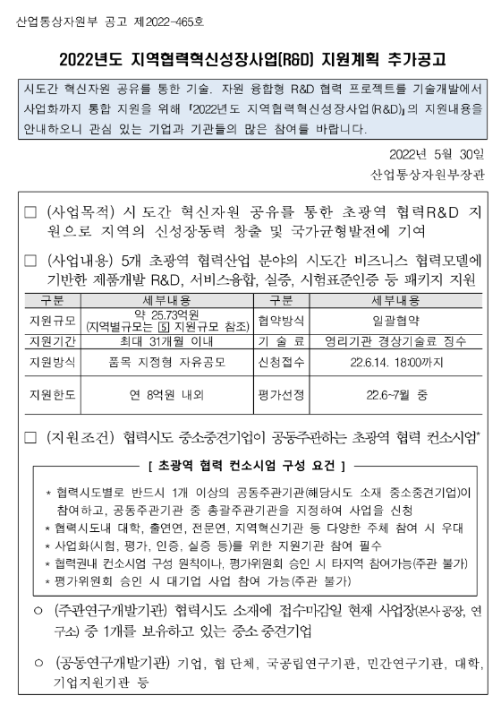 2022년 지역협력혁신성장사업(R&D) 지원계획 추가 공고_산업통상자원부