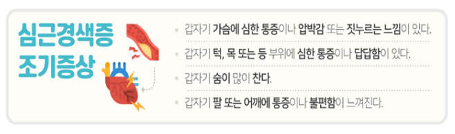 심근경색증 조기증상, 얼마나 알고 계신가요