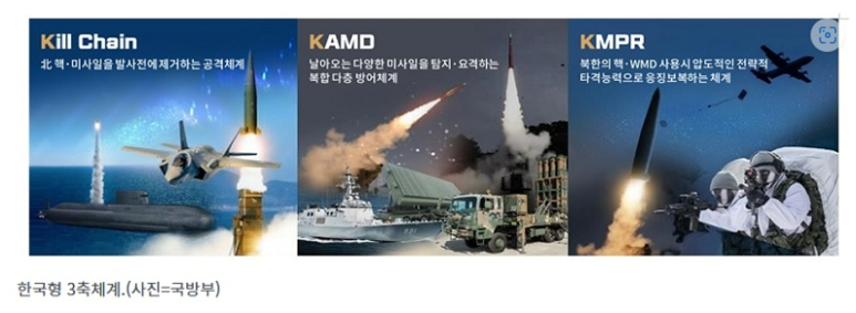 북 위협 대응 ‘3축 체계 강화’ 1조 원 증액…병장월급 165만 원으로 인상
