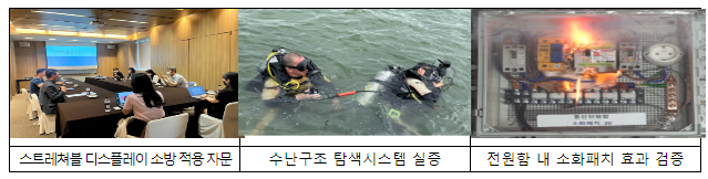 소방119리빙랩 서비스 A to Z, 소방산업체 대상 서비스 설명회 개최
