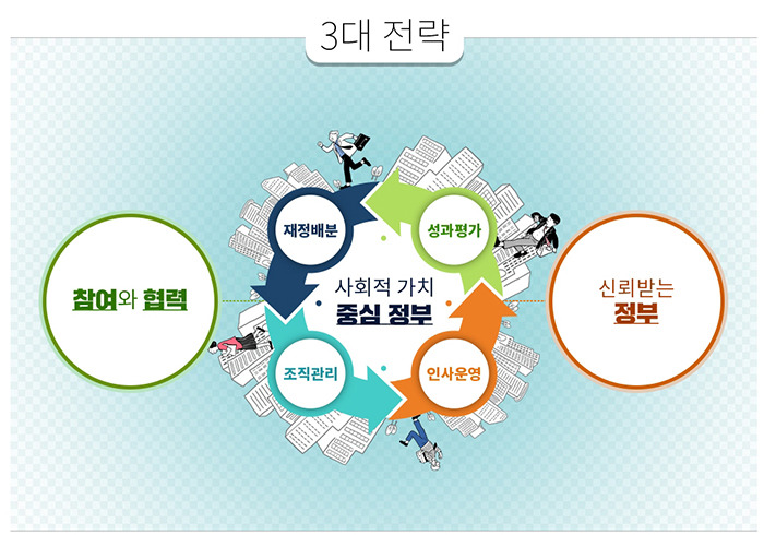 정부혁신이란?