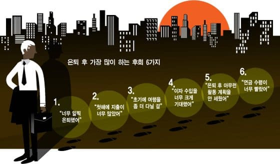 ‘베이비부머' 은퇴 전략...