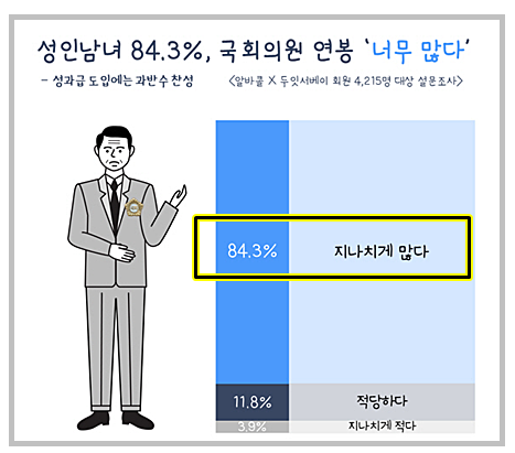 연봉 1억5천만원 받는 국회의원들, 올해 설날상여금 414만원 받아 구속 수감 중인 국회의원도 받아