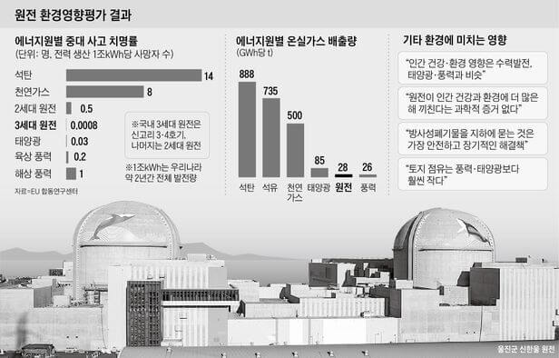 이탈리아 환경장관, 원전 재개 호소 ㅣ 영국과 유럽의 전력 비용 급등...왜  The causes of surging European power prices and a short-term outlook ㅣ