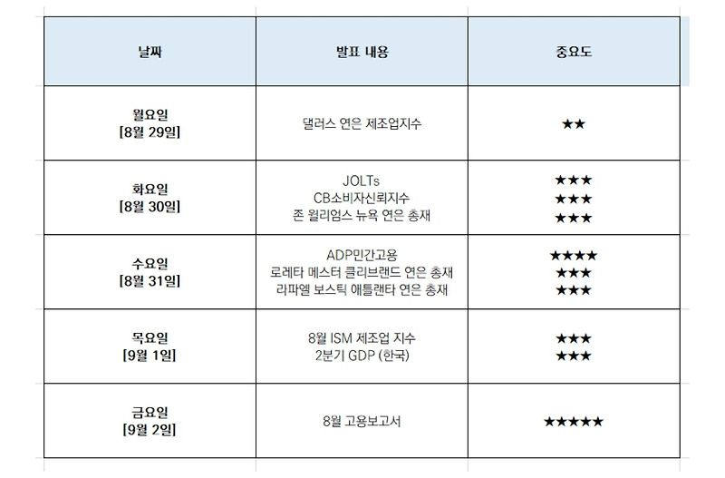 8월 마지막주 미국 증시 주요 일정