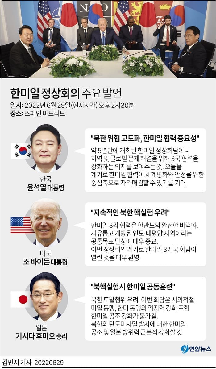 4년 9개월 만의 열린 한·미·일 정상회담...한국 외교 이제야 제대로 돌아가나 VIDEO: US, Japan, South Korea Leaders Voice Concerns About North Korean Aggression