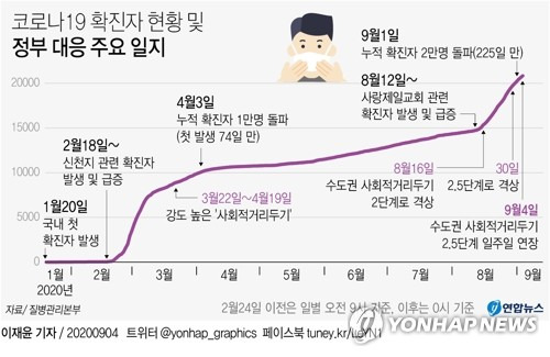 200904 피시방 영업정지 기간 및 지역, 사회적 거리두기 연장으로 PC방 운영중단 / 멀티온 무인피시방 관제료 면제