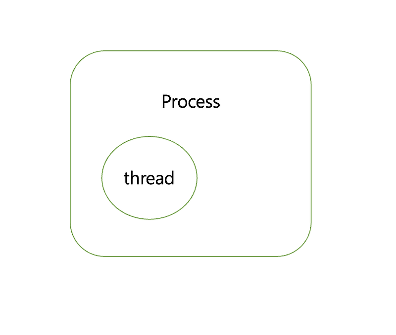 swift-timeinterval-to-cmtime-time-seconds-to-cmtime