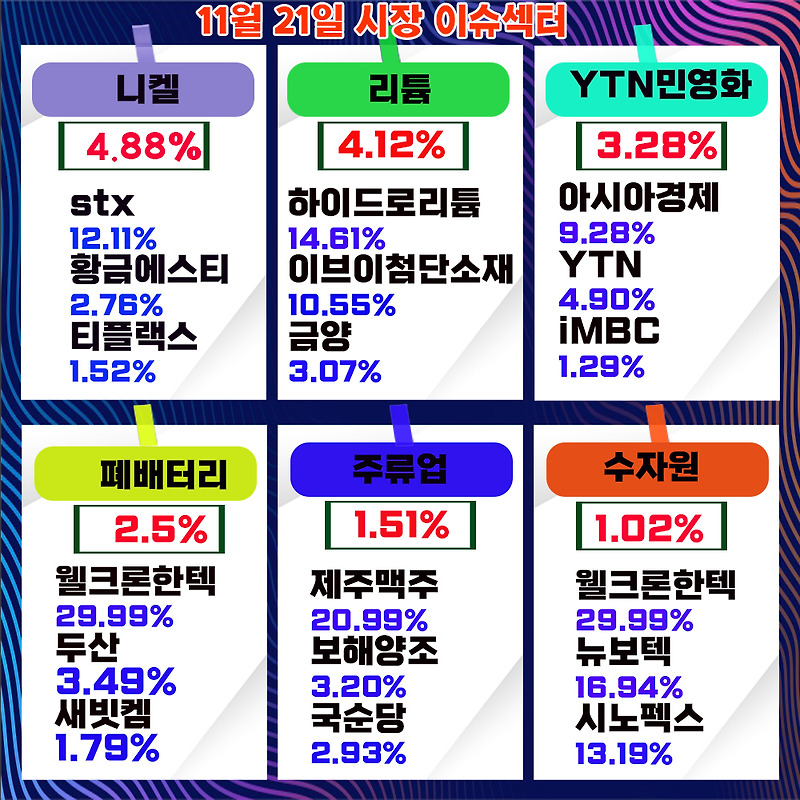 래몽래인 주가 상승, 영상콘텐츠 관련주, 재벌집막내아들 효과