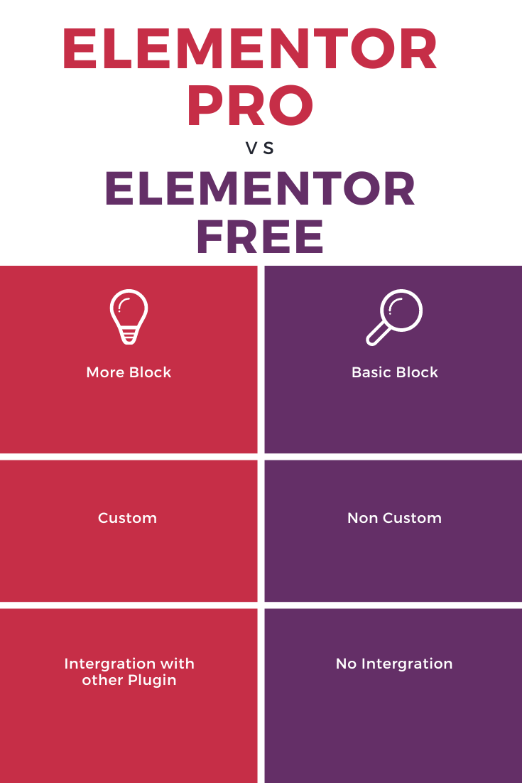 Elementor Pro 대 무료 버전: 웹사이트에 적합한 선택