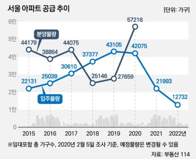 서울 주거용 오피스텔 투자 전략: 숫자가 말하는 당신의 투자 필승법