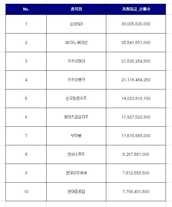 코스피 연기금 순매수 상위 10개 종목 [1월 셋째주]