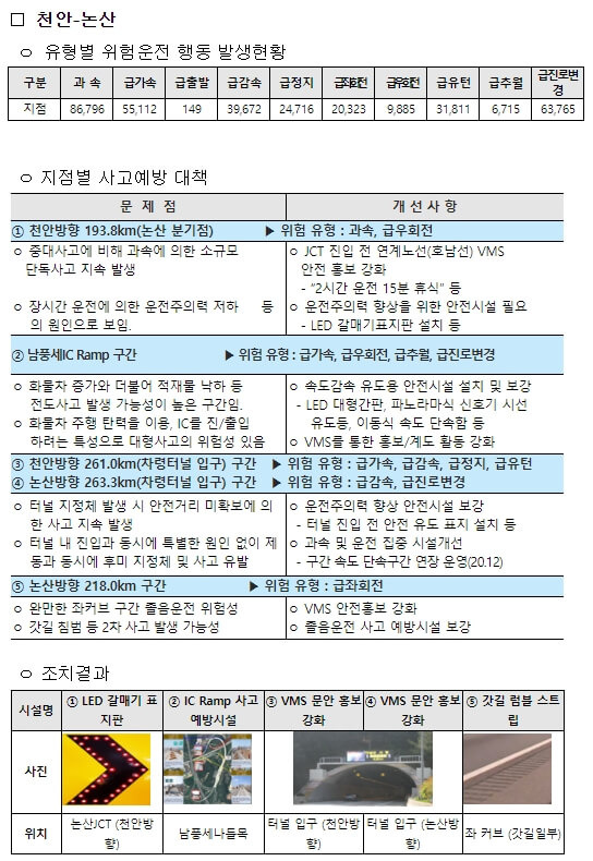 화물차 등 민자도로 맞춤형 교통안전 대책 추진 [국토교통부]