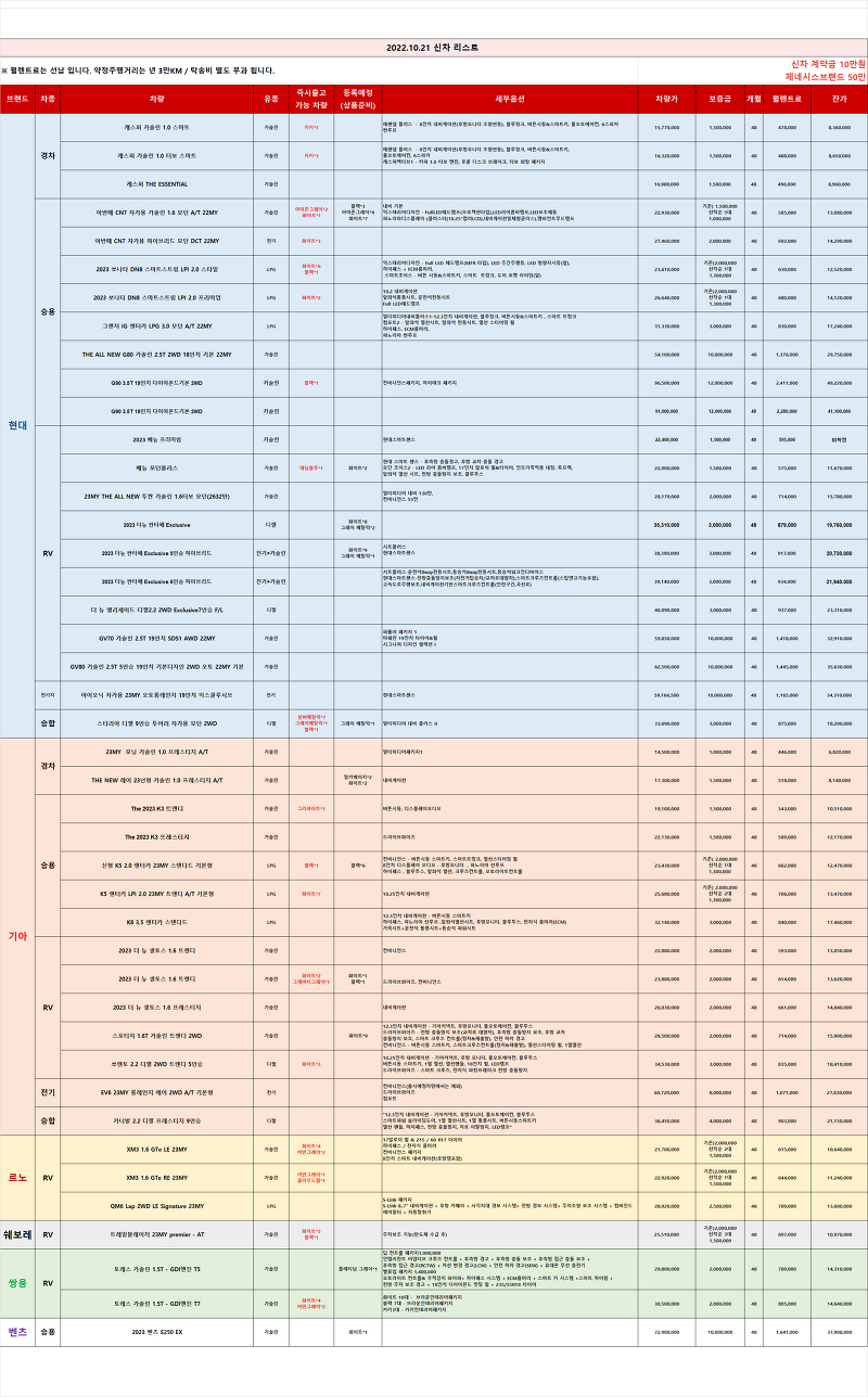 (즉출)신차 차량 리스트 _2022.10.21 기준_렌탈셀러카