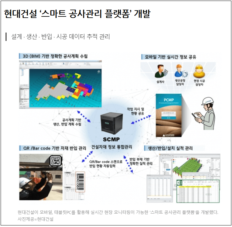 삼성엔지니어링, PTC와 '증강현실(AR)·사물인터넷(IoT) 신사업 참여 ㅣ 현대건설, ‘스마트 공사관리 플랫폼(SCMP) 개발