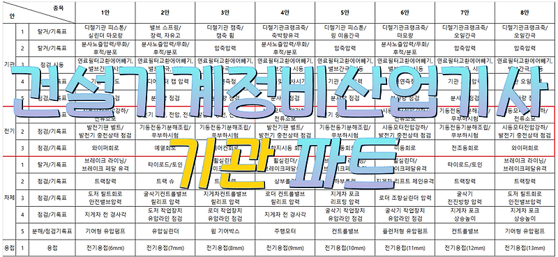 건설기계정비산업기사 실기 기관 파트: 측정방법, 조치사항, 주의사항