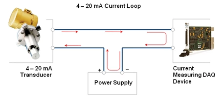 4-20 mA 전류 루프에 대한 기본 사항, 시스템 설계 및 설정