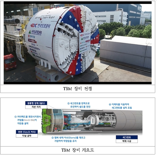 한국도로공사, 한강하저 도로터널용 쉴드TBM 장비 명칭 공모...국내 첫 시행