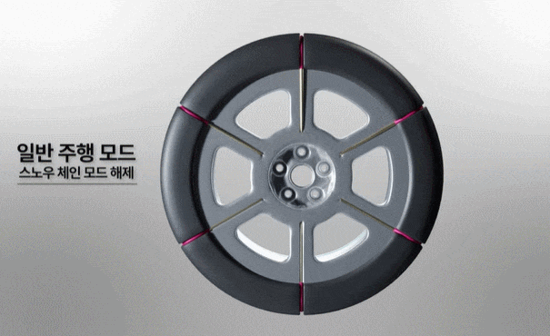 버튼만 누르면 스노 체인이...현대자동차·기아, 스노우 체인 일체형 타이어 기술 공개 VIDEO: Let It Snow! Hyundai Motor and Kia Develop Shape Memory Alloy Integrated Snow Chain Technology