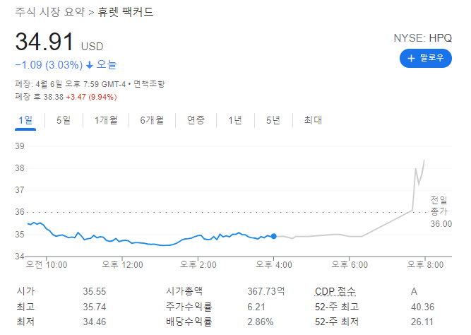 버크셔해서웨이 HP(휴렛패커드) 5천억원 지분 매수 공시 분석