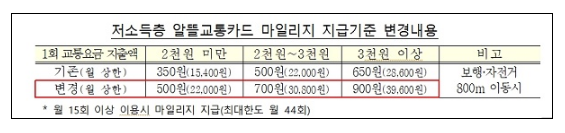 추석 고속도로 통행료 면제 검토…초중고 급식단가 9% 인상