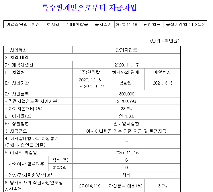 대한항공 아시아나 인수 확정!