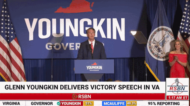 바이든-트럼프 대리전에서 승리한 공화당...영킨, '버지니아 주지사 당선 VIDEO: Glenn Youngkin: Republican set to win Virginia governor race - US media