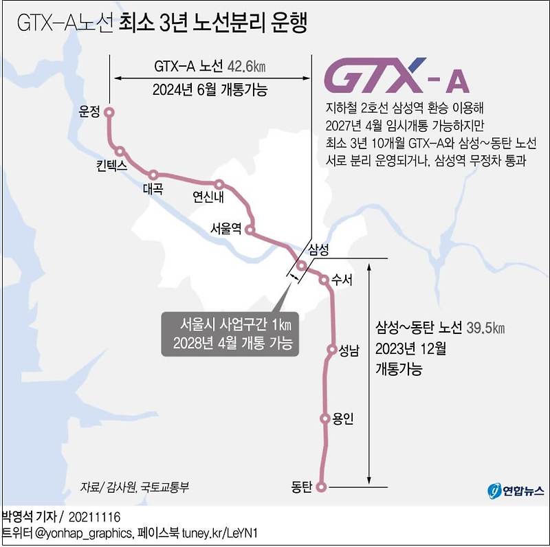 [국가철도공단 감사] 삼성~동탄 광역급행철도 GTX A-노선, 조속 연결·운영 촉구 [감사원]