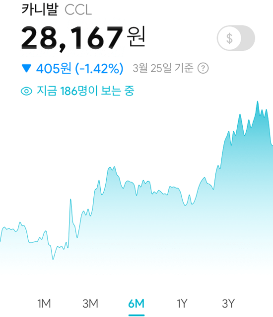 미니스탁 매매시점 좋은 종목, 10~20%이상 수익, 배당은 보너스!