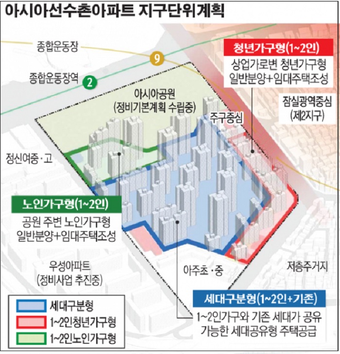 서울시 재건축 규제 완화 신호탄?