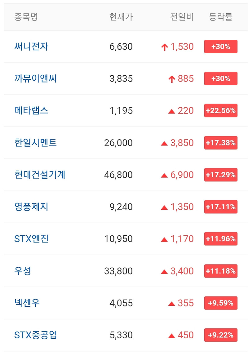 오늘의 상한가 종목 안내 220105 / 써니전자 주가 전망 / 까뮤이앤씨 주가 전망 / 오픈베이스 주가 전망 / 유틸렉스 주가 전망