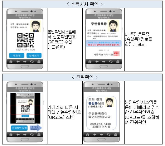 주민등록증 없어도 스마트폰으로 본인 신분확인 한다 [행정안전부]