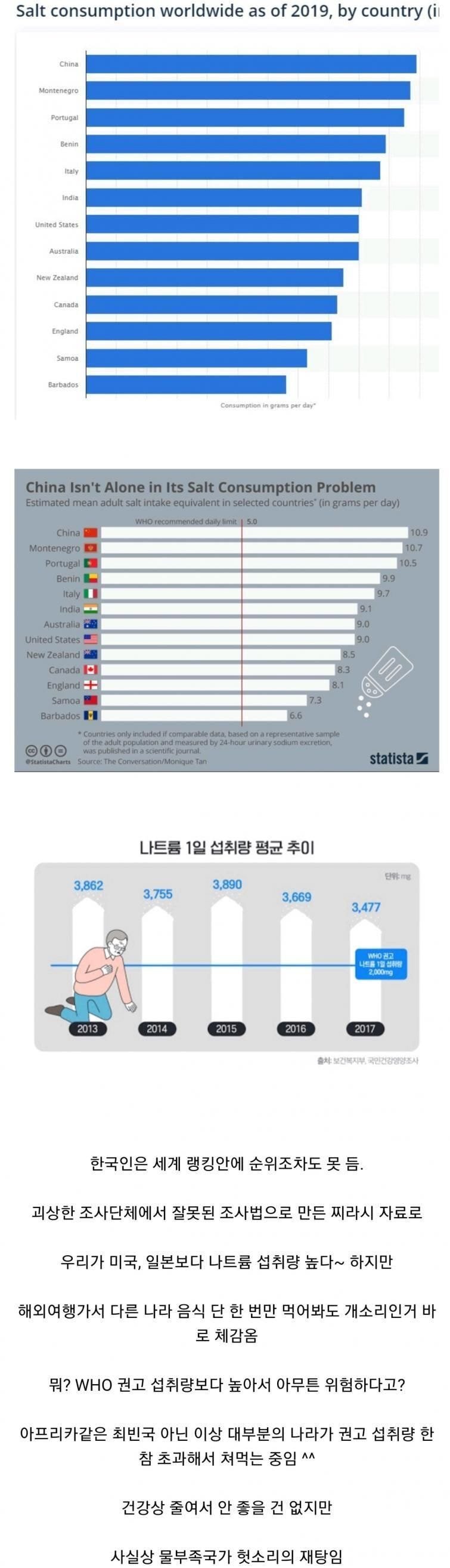 한국 식단이 나트륨 과다 섭취라는 통계의 진실.jpg