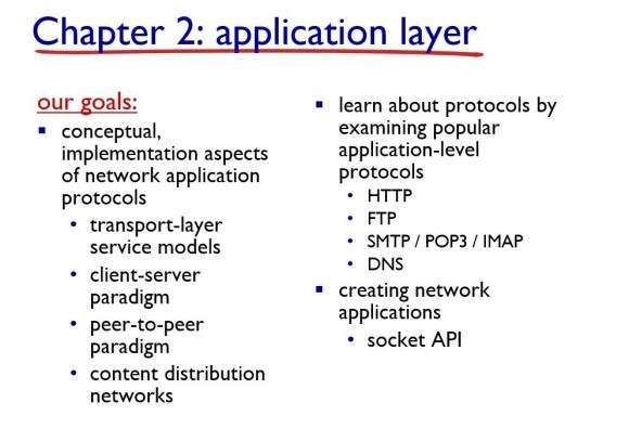 2. Application Layer (1)