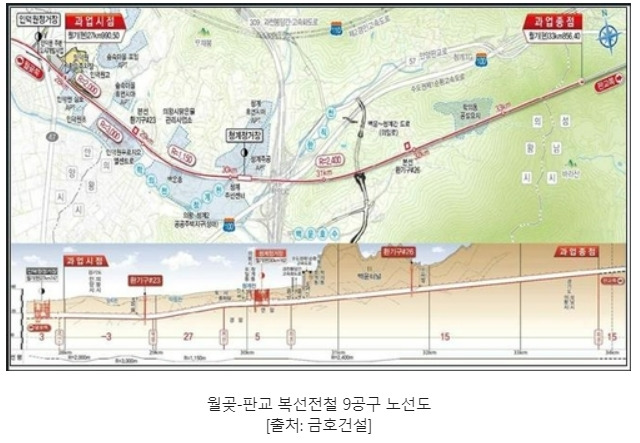 금호건설, 월곳-판교 복선전철 제9공구ㅣKCC건설, 삼성전자, 평택 사무3동 신축 공사 수주