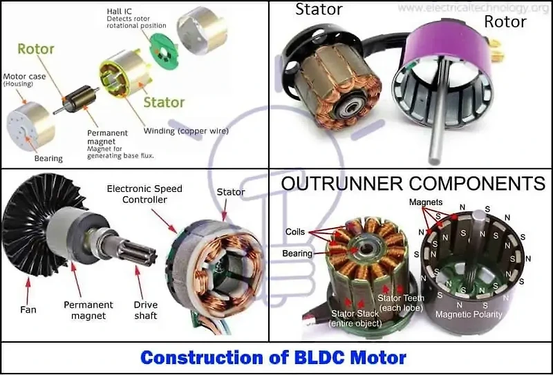 Brushless DC (BLDC) Motor
