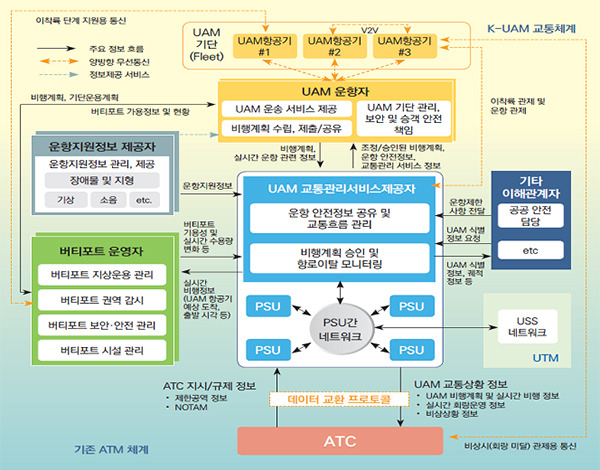 2025년 서울 도심에 ‘하늘 나는 택시’ 전용 길 생긴다_국토교통부