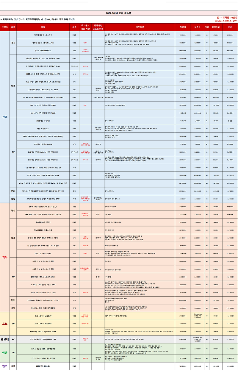 (즉출)신차 차량 리스트 _2022.10.31 기준_렌탈셀러카