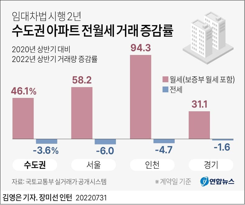 국토부, 6월 주택 통계 발표...미분양, 매매·전월세거래량 및 건설실적 동향